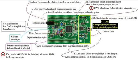 Arm mikroişlemci